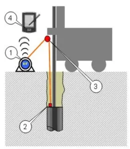 Operation-for- boreholes